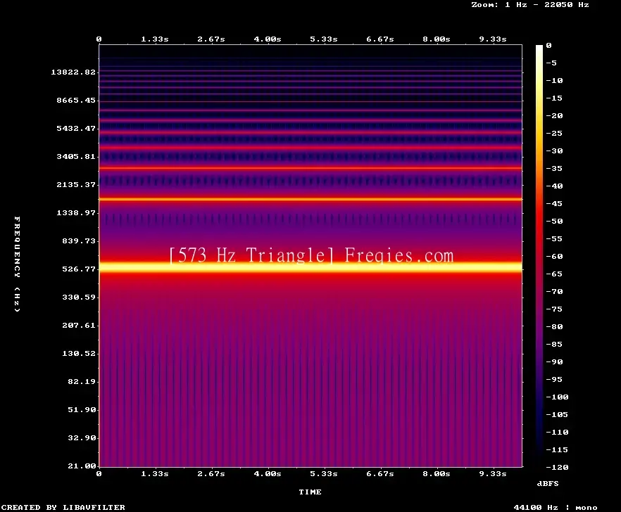 573 Hz Frequency Sound