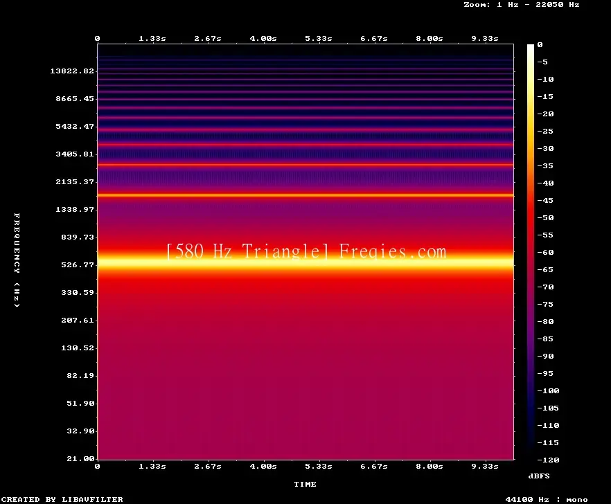 580 Hz Frequency Sound