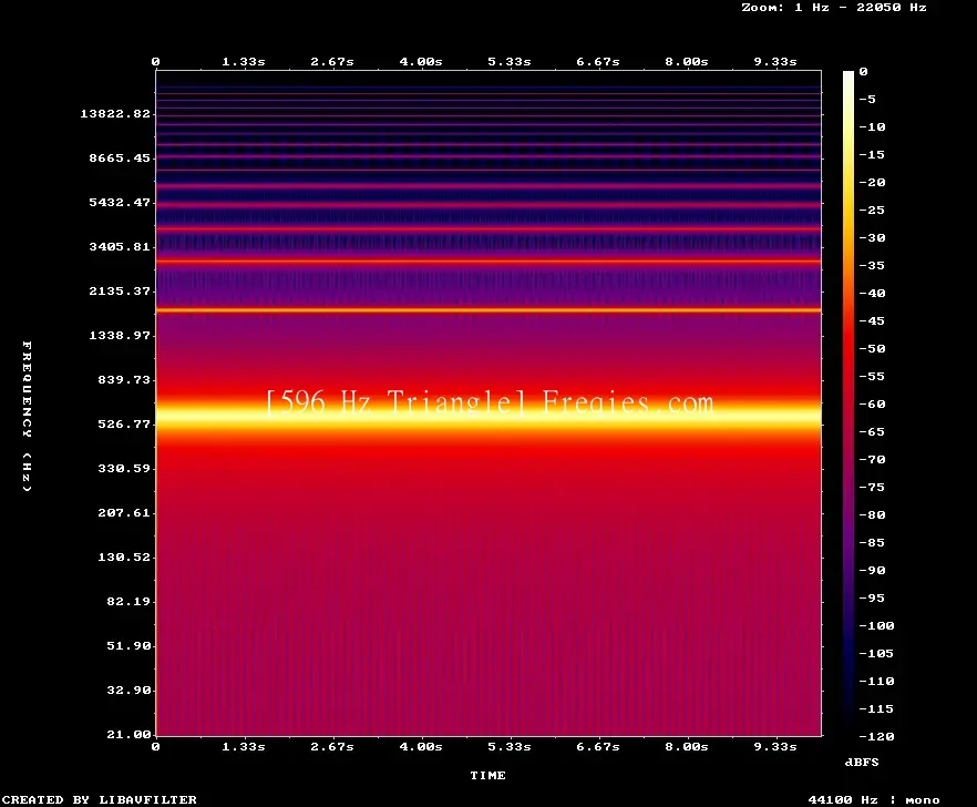 596 Hz Frequency Sound