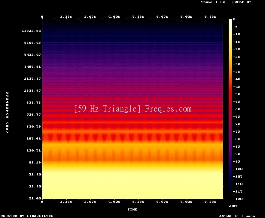 59 Hz Frequency Sound