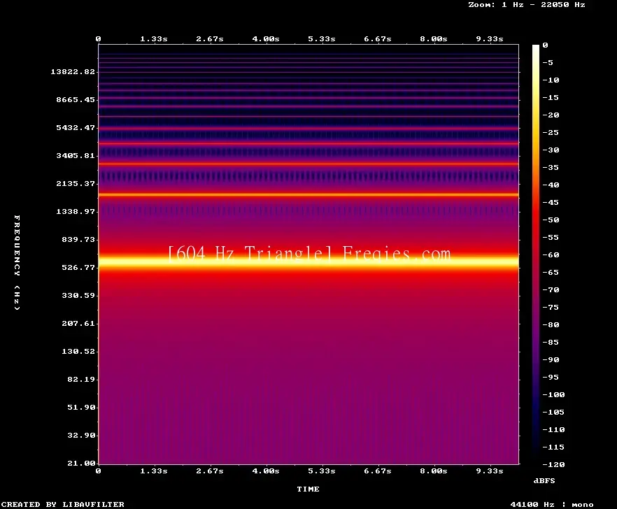 604 Hz Frequency Sound
