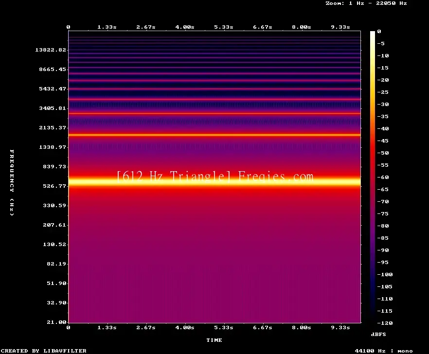 612 Hz Frequency Sound