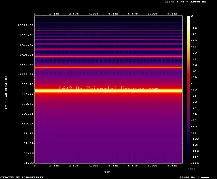 643 Hz Frequency Sound