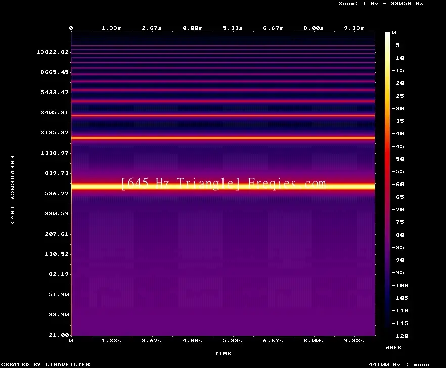 645 Hz Frequency Sound