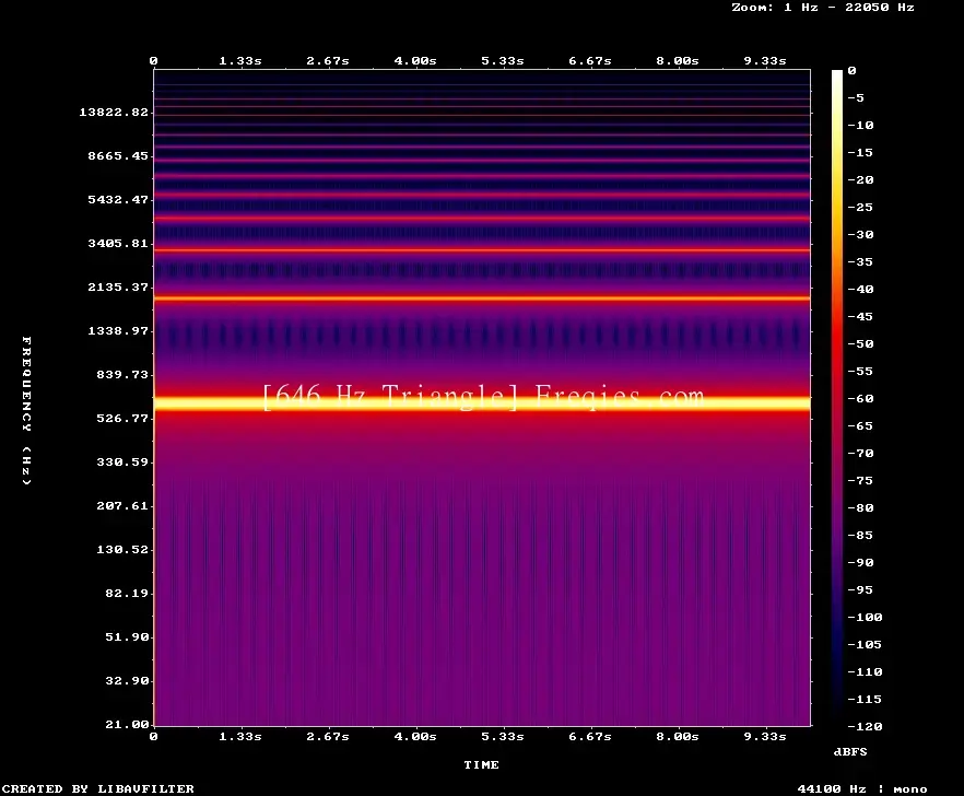 646 Hz Frequency Sound