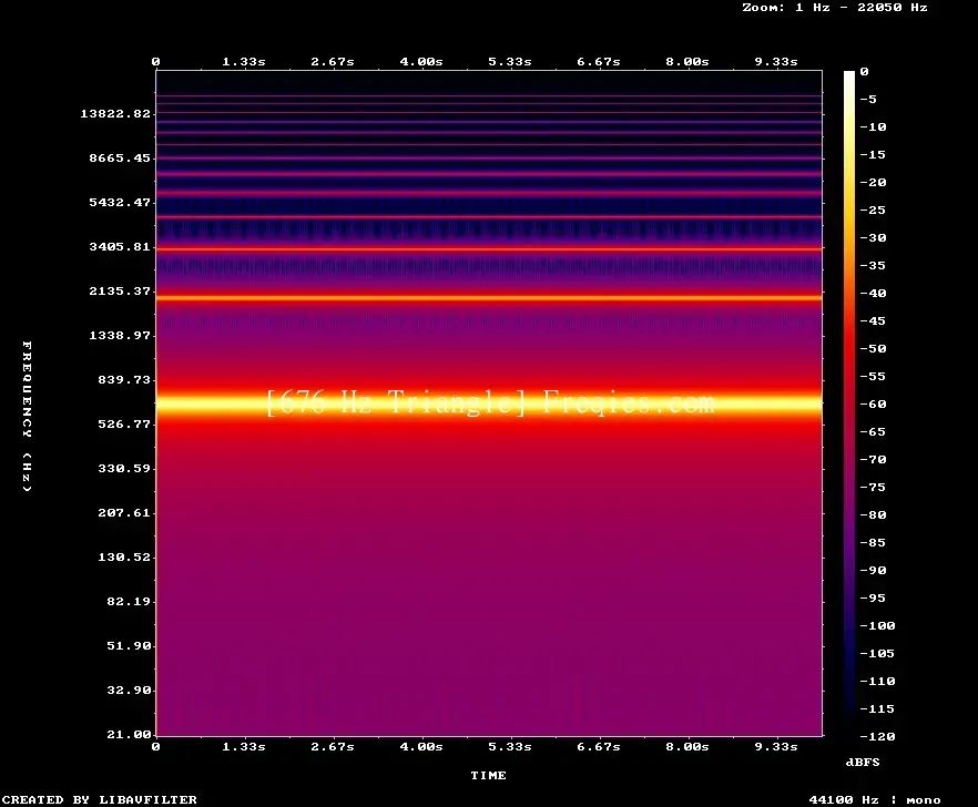 676 Hz Frequency Sound