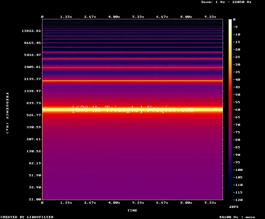 678 Hz Frequency Sound