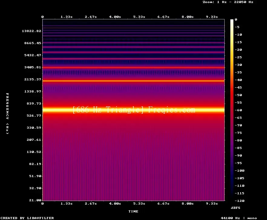 686 Hz Frequency Sound