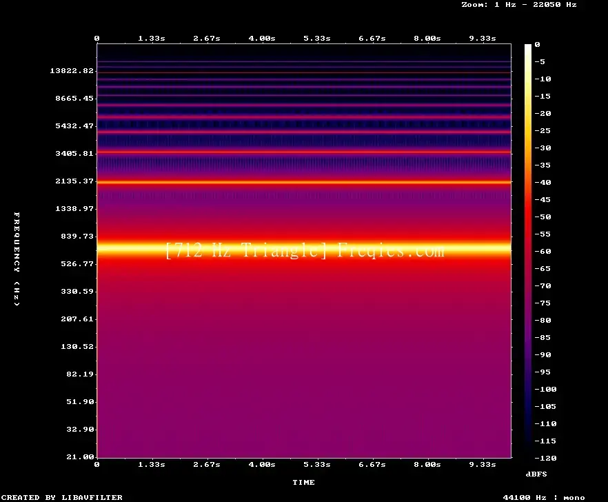 712 Hz Frequency Sound