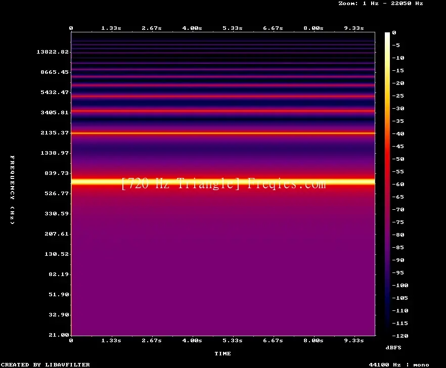 720 Hz Frequency Sound