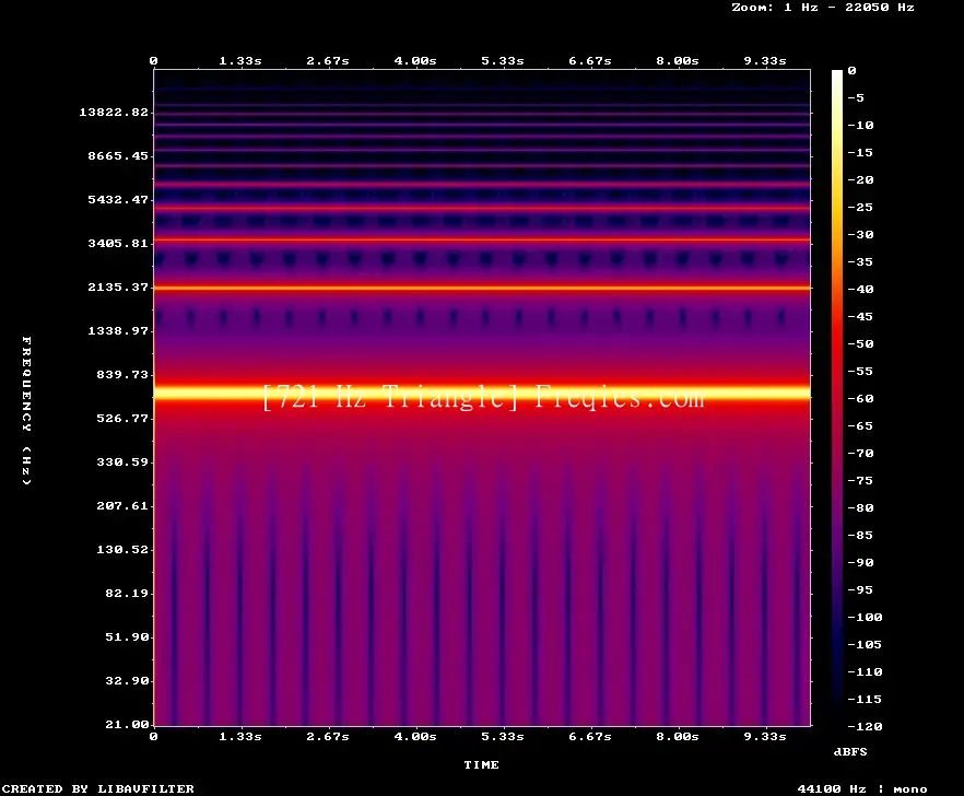721 Hz Frequency Sound