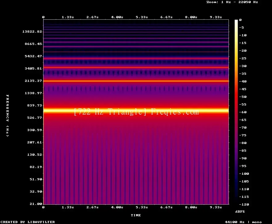 722 Hz Frequency Sound