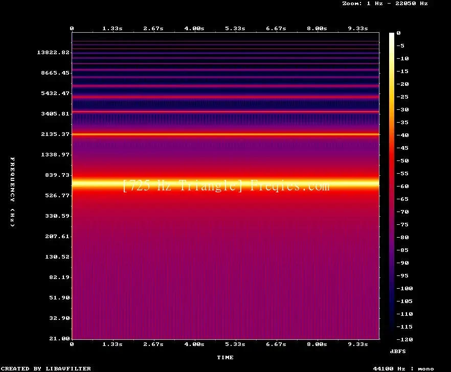 725 Hz Frequency Sound