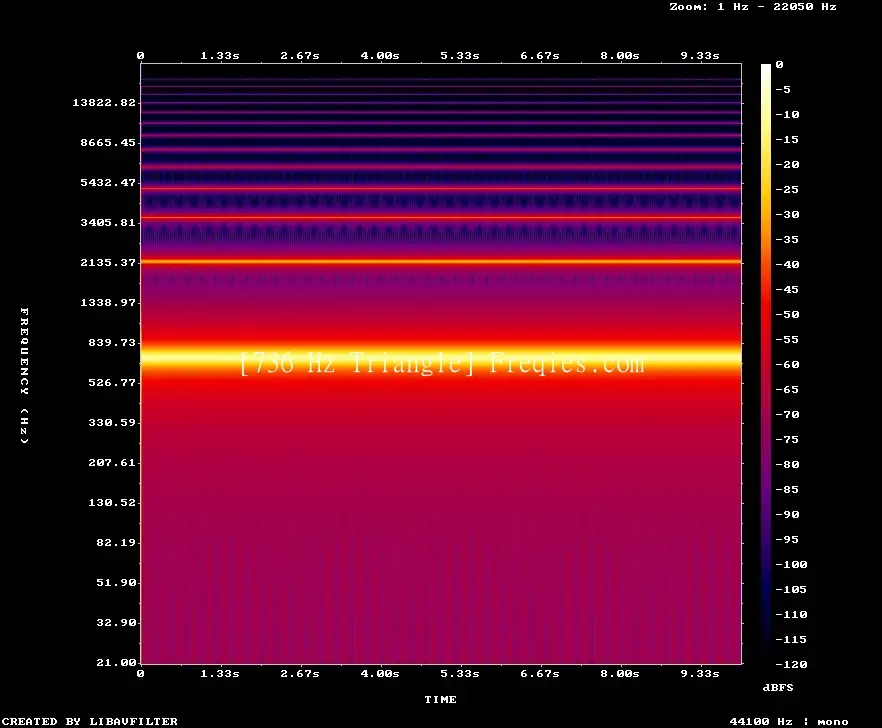 736 Hz Frequency Sound