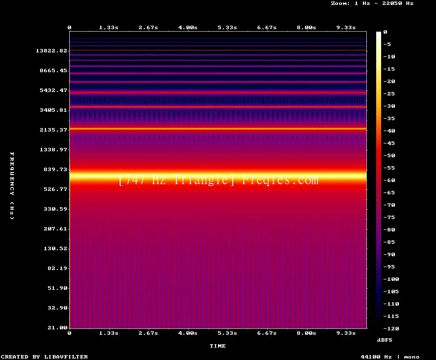 747 Hz Frequency Sound