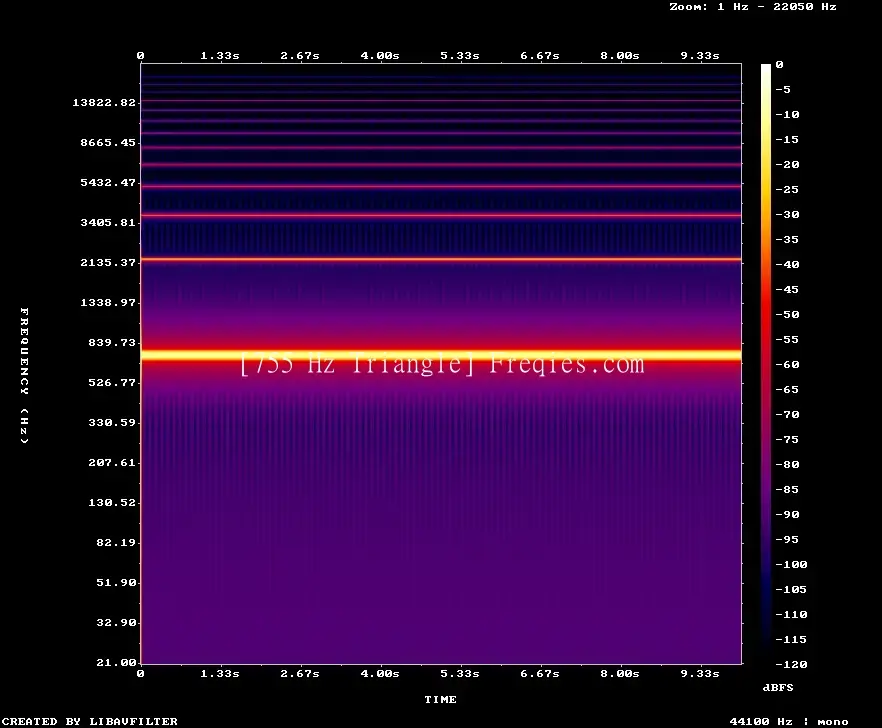 755 Hz Frequency Sound