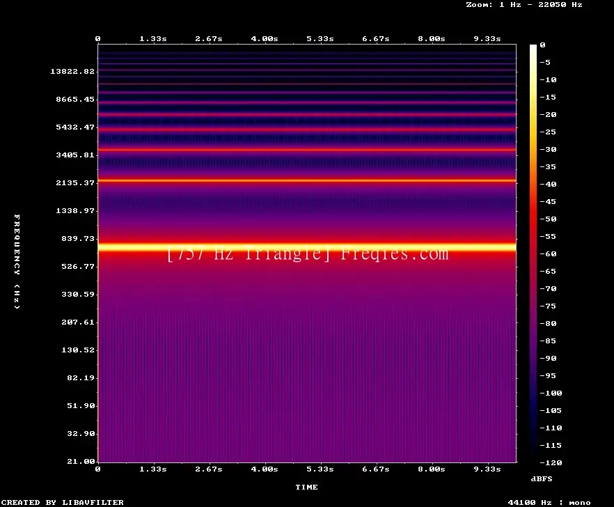 757 Hz Frequency Sound