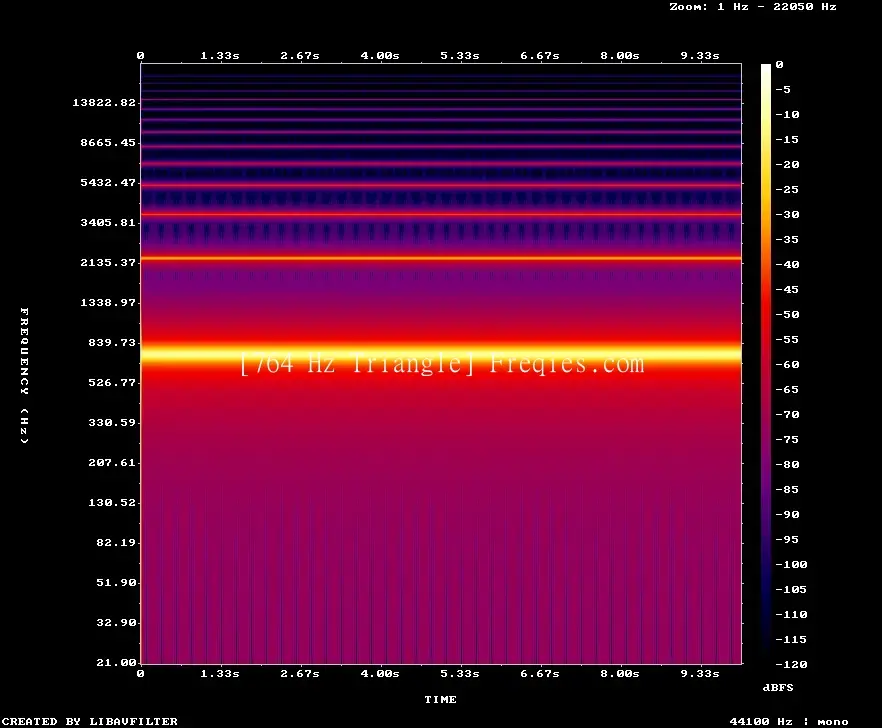 764 Hz Frequency Sound