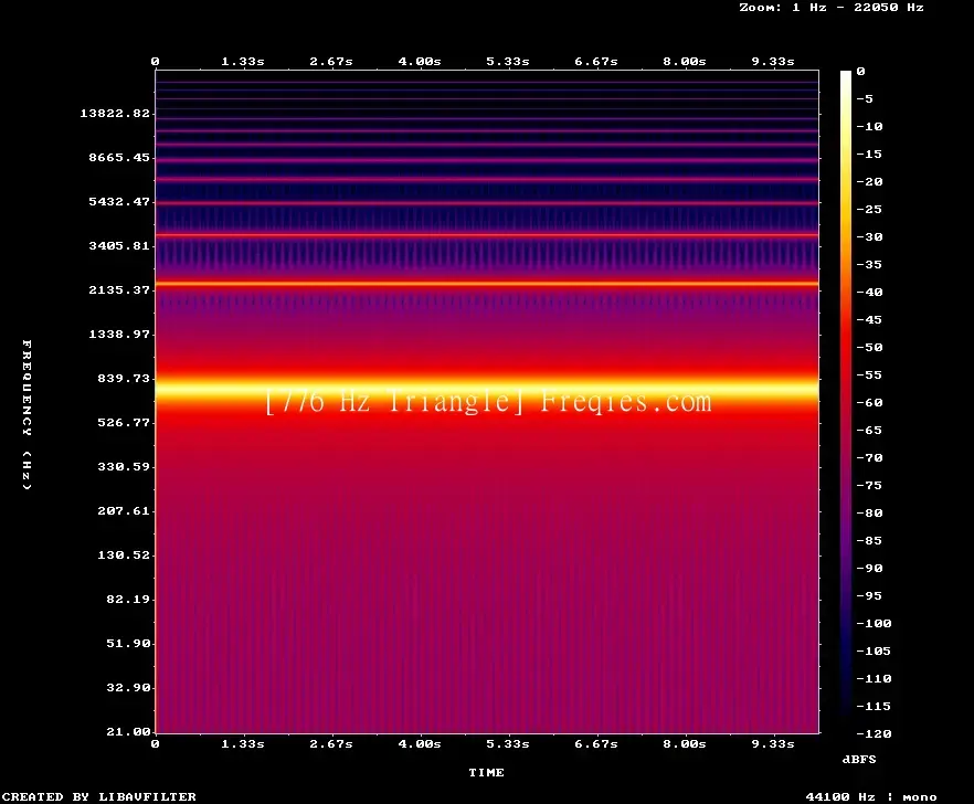 776 Hz Frequency Sound