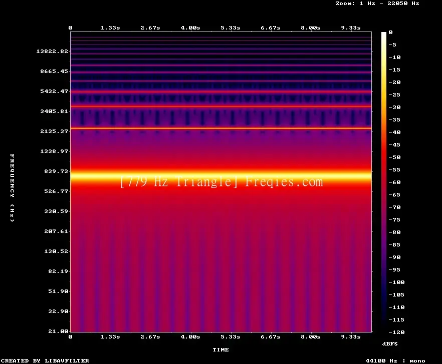 779 Hz Frequency Sound