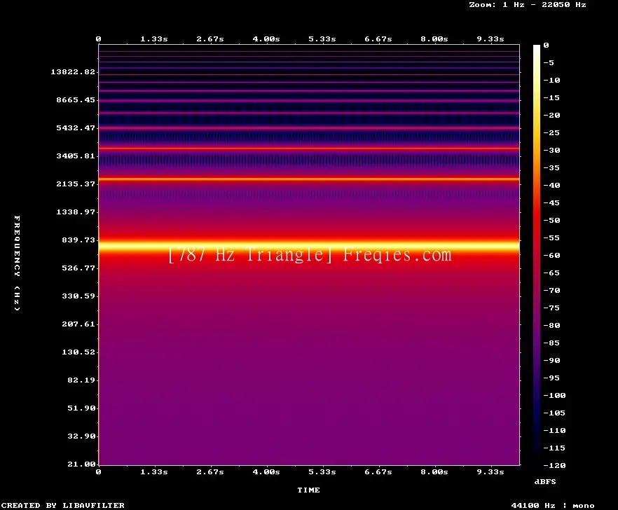 787 Hz Frequency Sound