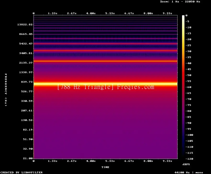 788 Hz Frequency Sound