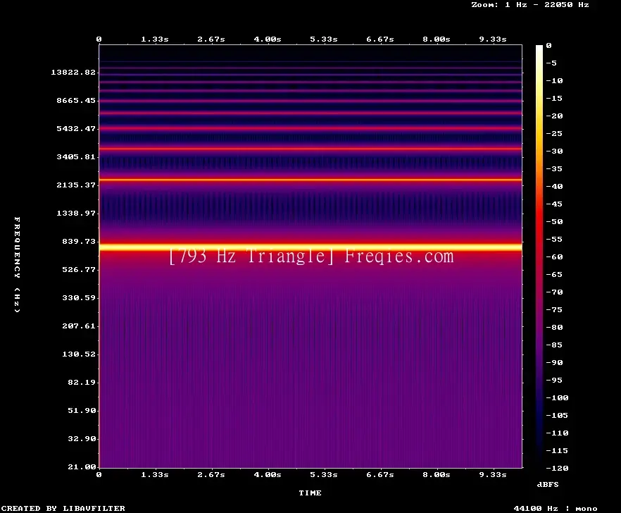 793 Hz Frequency Sound