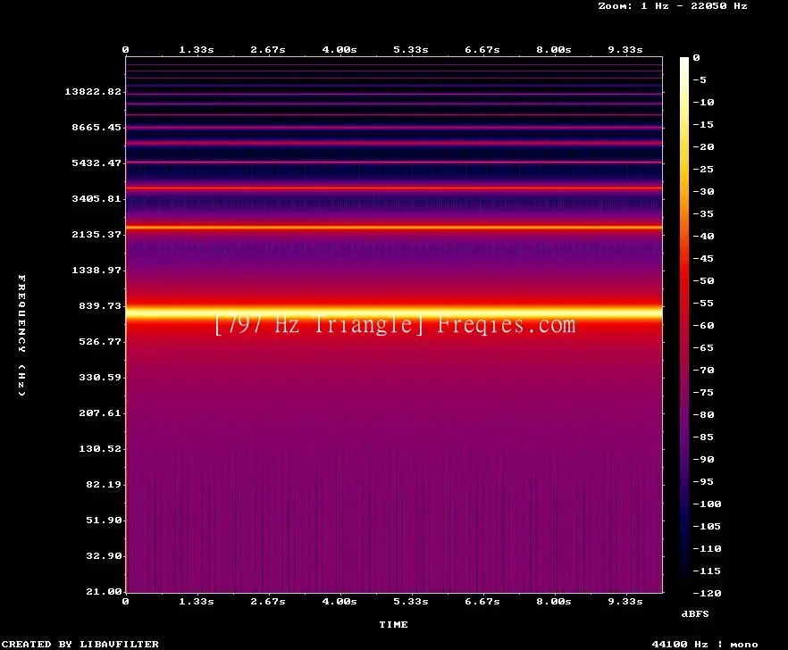 797 Hz Frequency Sound