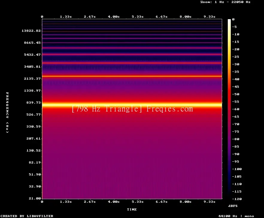798 Hz Frequency Sound