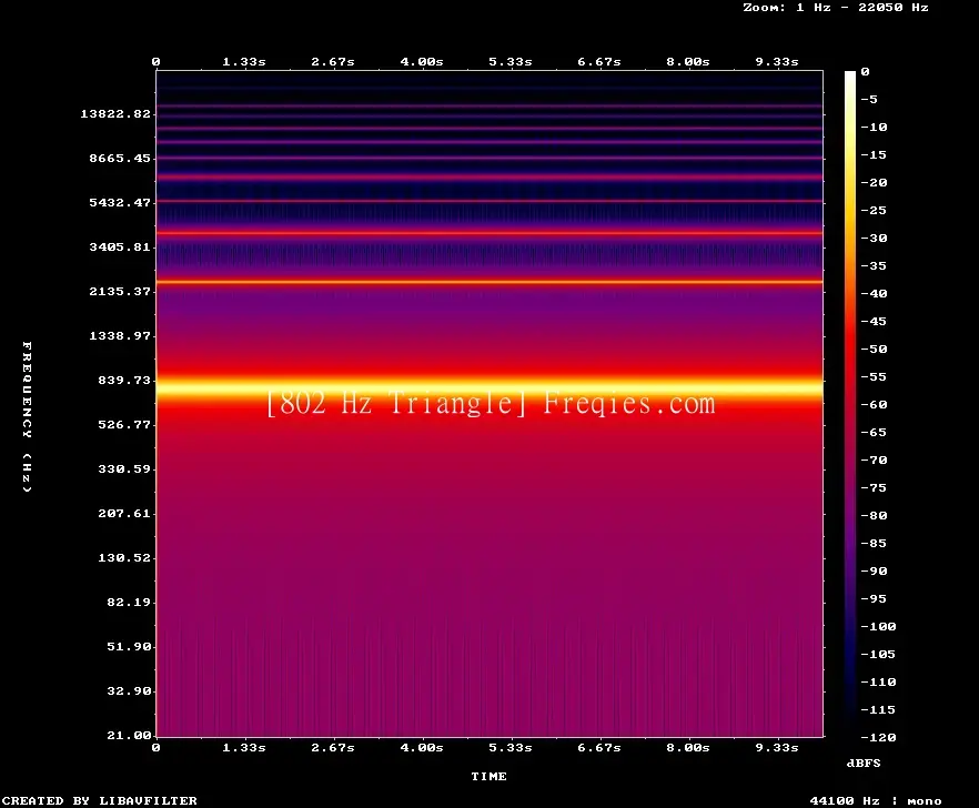 802 Hz Frequency Sound
