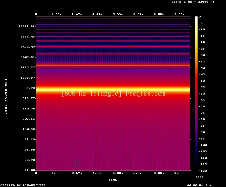 806 Hz Frequency Sound