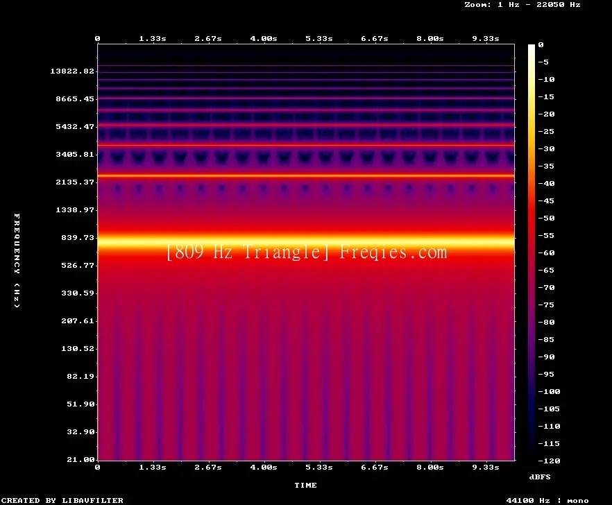 809 Hz Frequency Sound