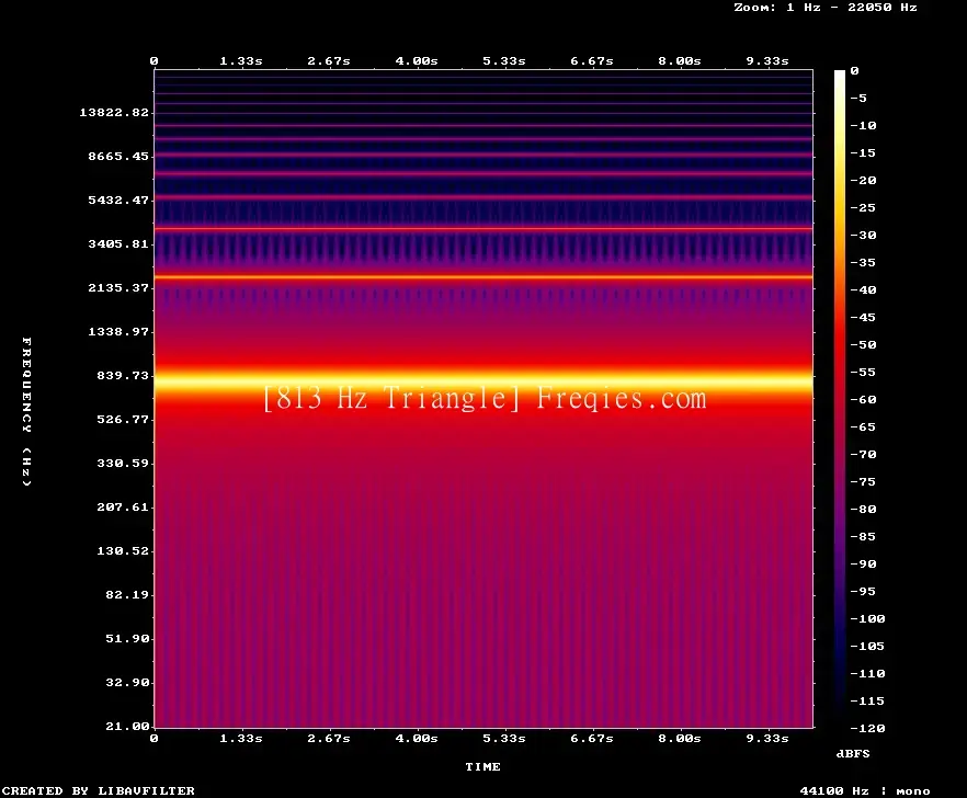 813 Hz Frequency Sound
