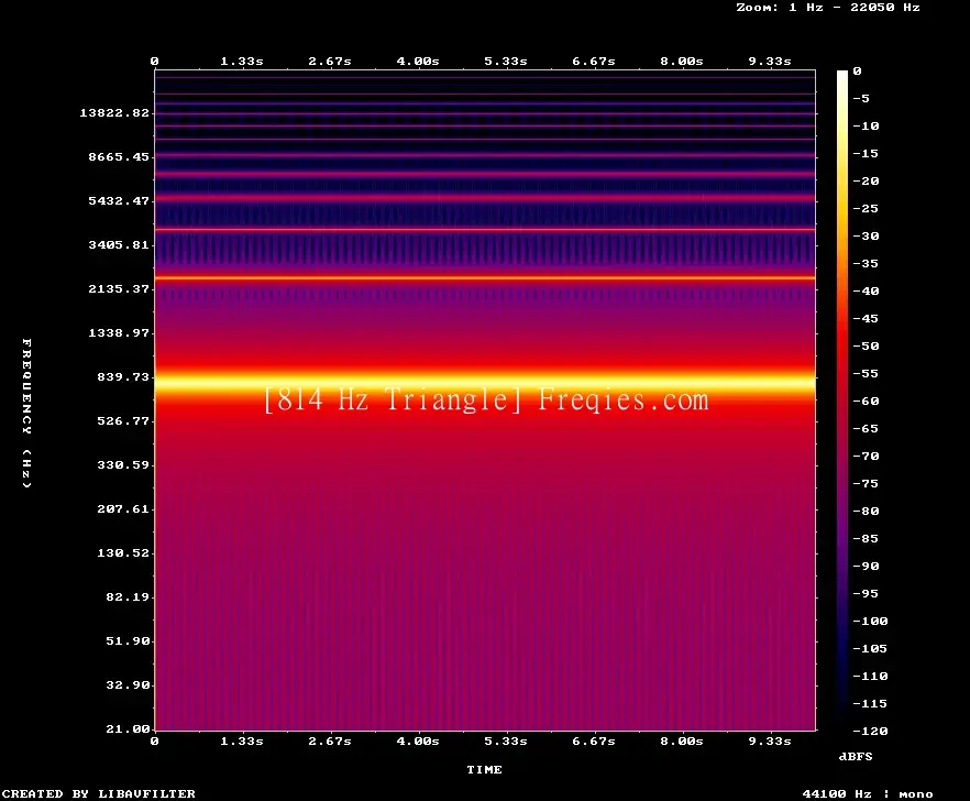 814 Hz Frequency Sound