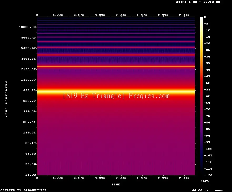 819 Hz Frequency Sound