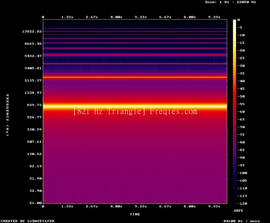 821 Hz Frequency Sound