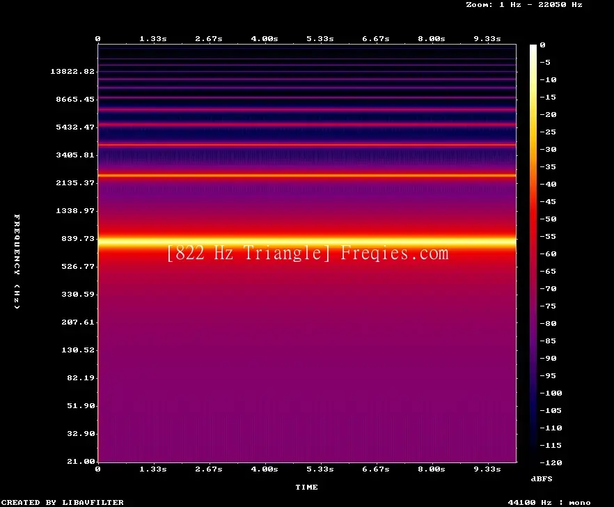 822 Hz Frequency Sound