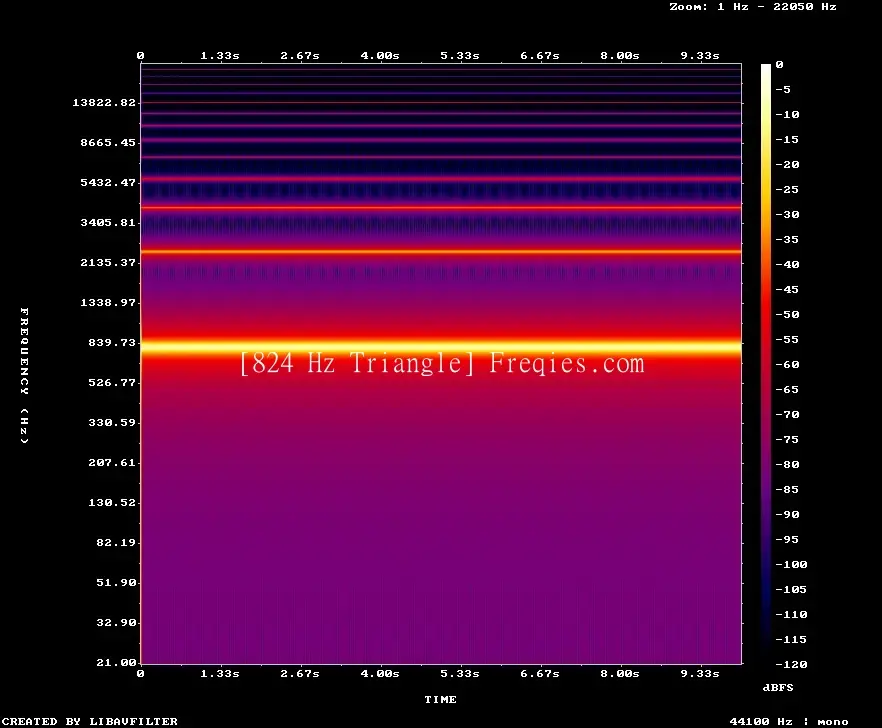 824 Hz Frequency Sound