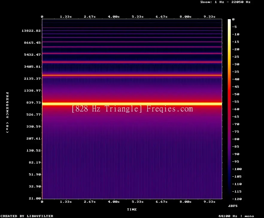 828 Hz Frequency Sound