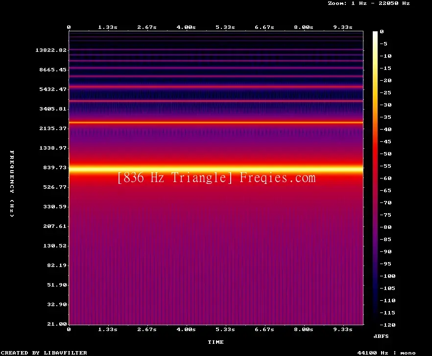 836 Hz Frequency Sound