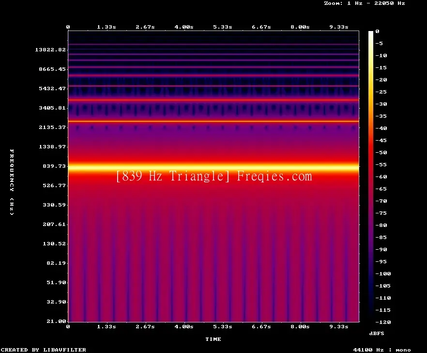 839 Hz Frequency Sound