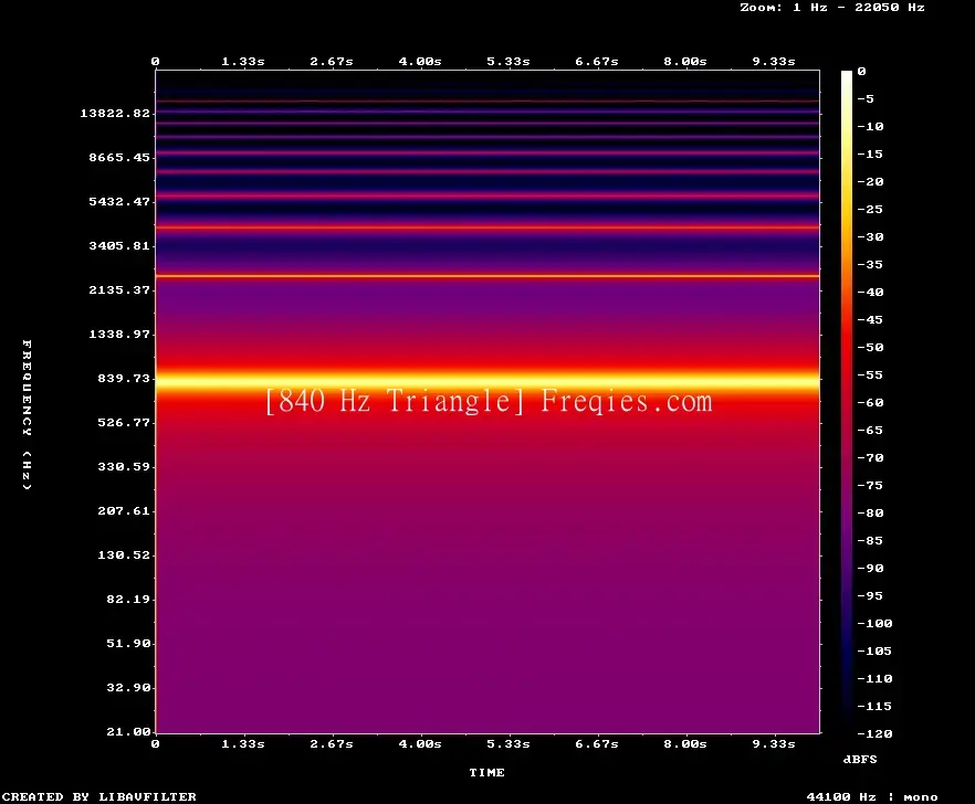 840 Hz Frequency Sound