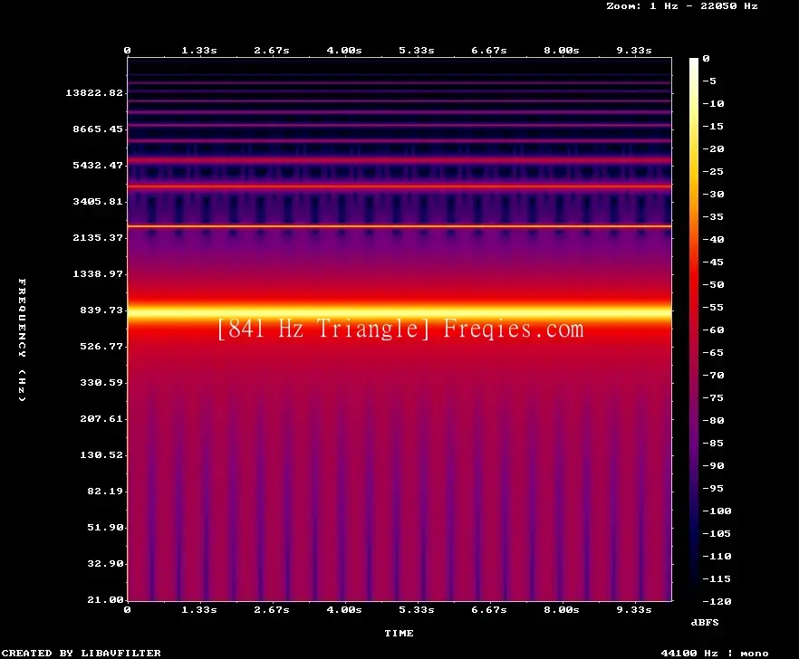 841 Hz Frequency Sound