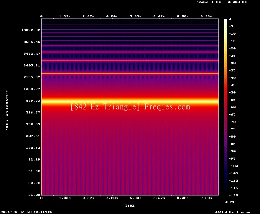 842 Hz Frequency Sound