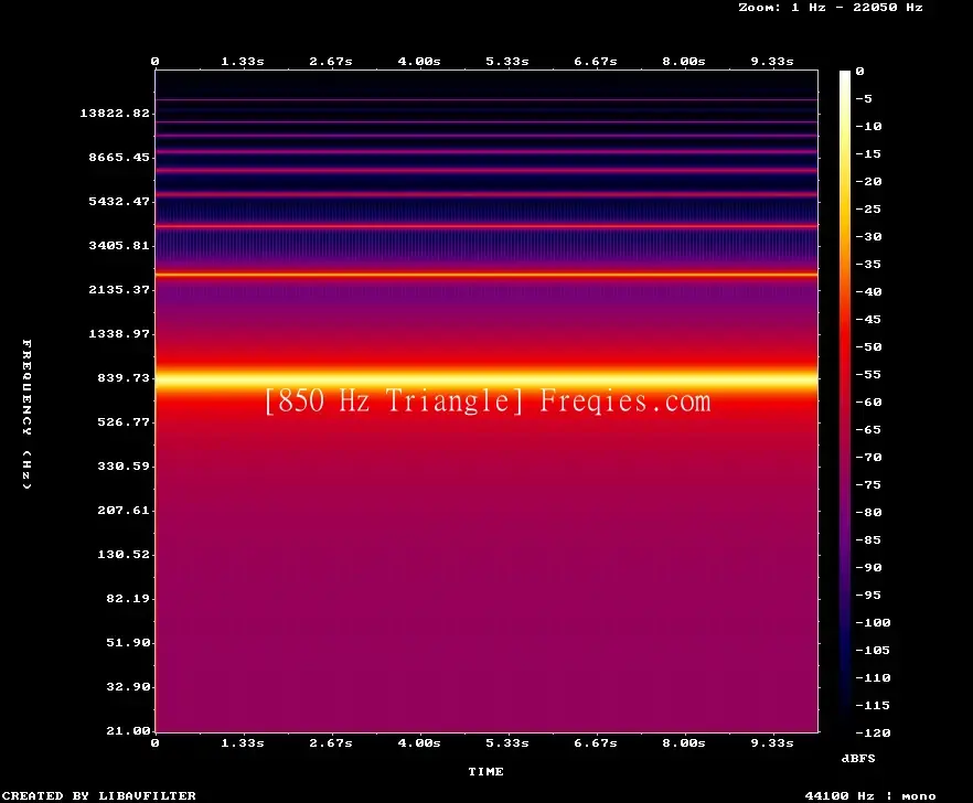 850 Hz Frequency Sound