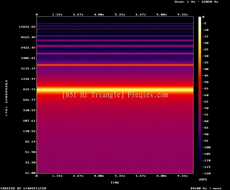 851 Hz Frequency Sound