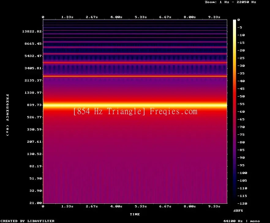 854 Hz Frequency Sound