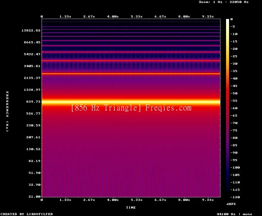 856 Hz Frequency Sound
