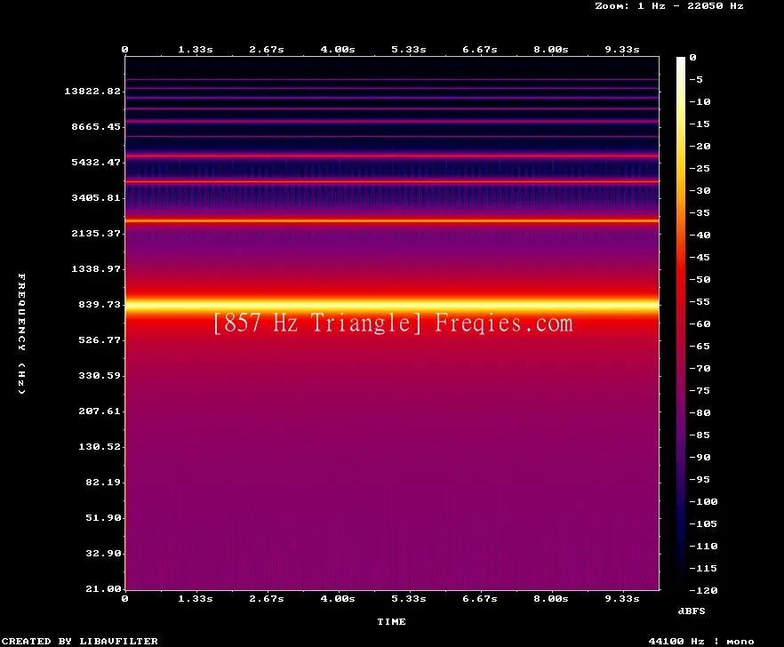 857 Hz Frequency Sound
