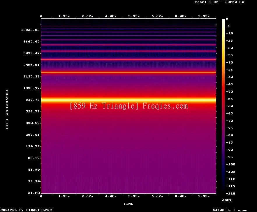 859 Hz Frequency Sound